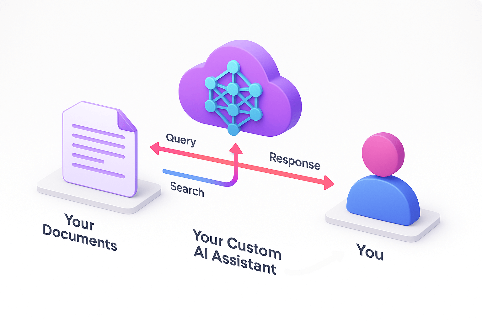 AI Navigation Illustration