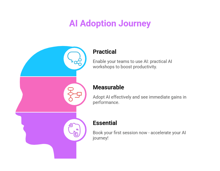 AI Simplifying Complex Information