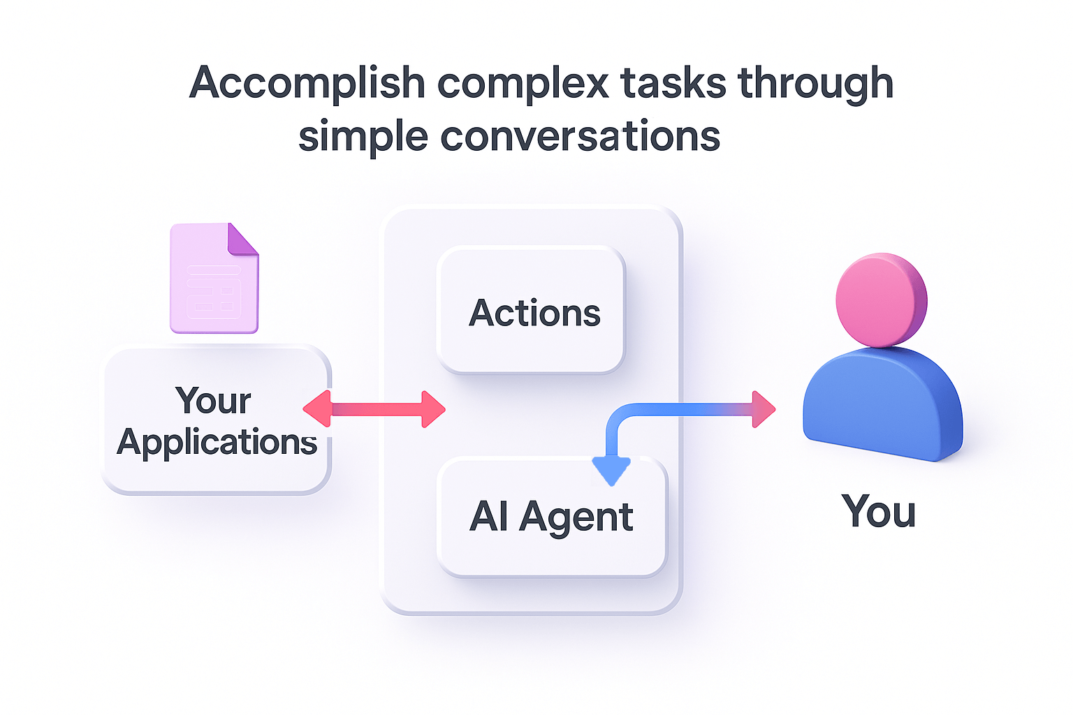 Workspace Integration Diagram